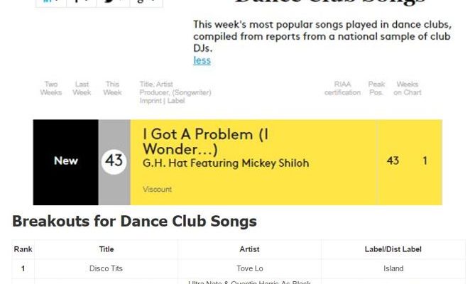 Billboard Debut: #43 Dance Club Songs (Top 50) – I Got a Problem (I Wonder…) – G.H. Hat