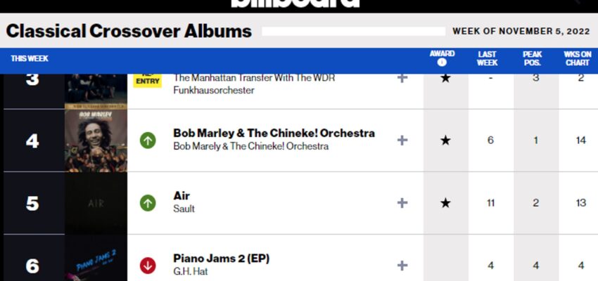 G.H. Hat’s “Piano Jams 2” Hits #6 on Billboard’s Classical Crossover Albums