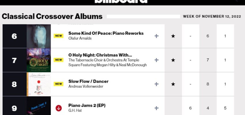 G.H. Hat’s “Piano Jams 2” Hits #9 on Billboard’s Classical Crossover Albums