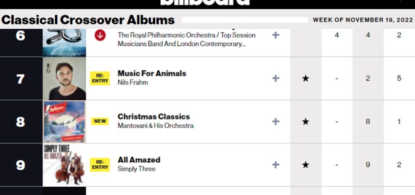 G.H. Hat’s “Piano Jams 2” Hits #10 on Billboard’s Classical Crossover Albums