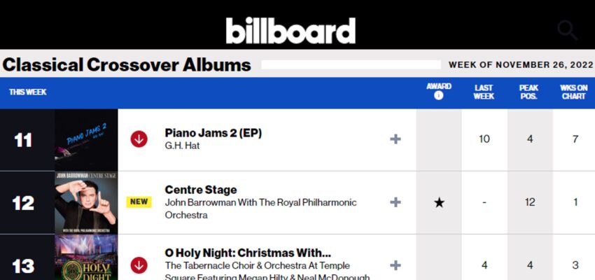 G.H. Hat’s “Piano Jams 2” Hits #11 on Billboard’s Classical Crossover Albums