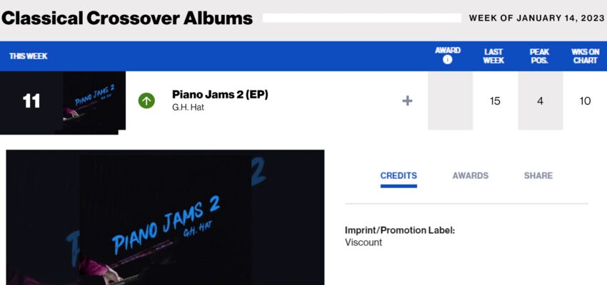 G.H. Hat’s “Piano Jams 2” Rises to #11 on Billboard’s Classical Crossover Albums
