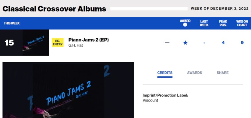 G.H. Hat’s “Piano Jams 2” Re-enters Billboard’s Classical Crossover Albums at #15